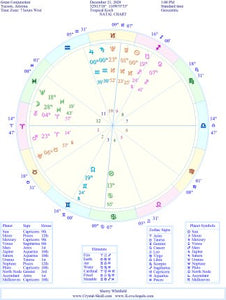 Color Astrological Birth Chart Wheel - via email